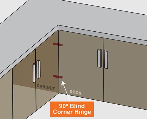 cabinet hinges for corner cabinet